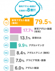 【画像】マスターベーション時に見るものランキングが発表されるｗｗｗの画像