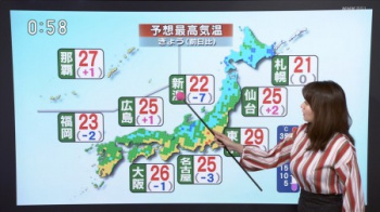 吉井明子 デカパイ気象予報士の歪むストライプ爆乳セクシー画像の画像