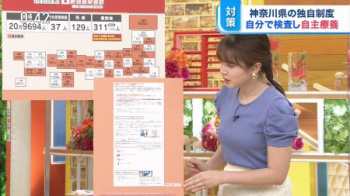 皆川玲奈アナ、まんまるの横チチが見切れてしまうの画像