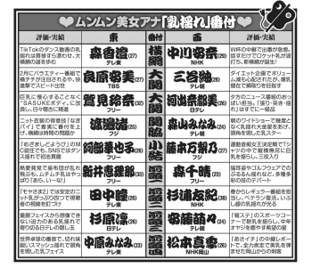 【GIF動画】女子アナさんの乳揺れ番付発表wwwwwの画像