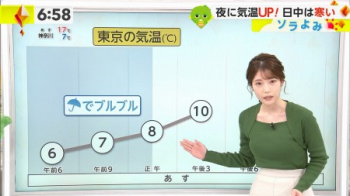 竹俣紅アナ、豊乳でガチャピンをムックムックさせてしまうの画像