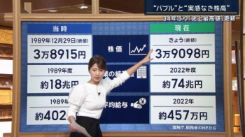安藤萌々アナ、横切るお乳が気になって株価に集中できないの画像