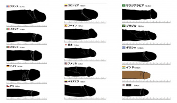 【画像】国別のペニスの平均サイズがこちらwwwwwwwwwwの画像