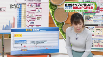 江藤愛アナ　ニットでおっぱい強調！！の画像