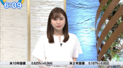 角谷暁子アナ　ニュースモーニングサテライトの画像