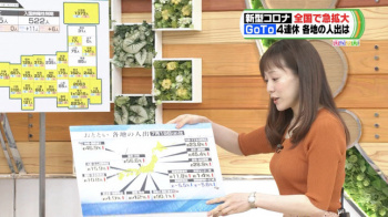 江藤愛アナ　ロケット横乳がクッキリ！！の画像