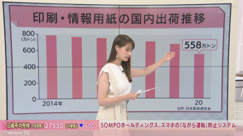 トラウデン直美キャスター　巨乳の横乳！！の画像