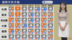 角田奈緒子キャスター　巨乳くっきり天気予報！！の画像