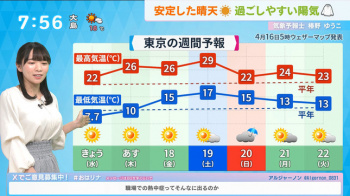 椿野ゆうこキャスター　巨乳、天気予報！！の画像