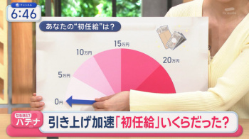 森山みなみアナ　セクシーニットに薄っすらと谷間！！の画像