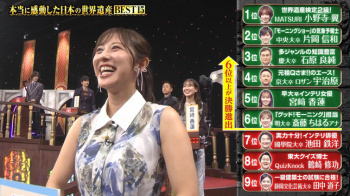 斎藤ちはるアナ　ノースリーブ！！の画像