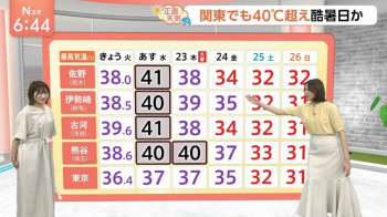 山形純菜アナ　セクシーな腰回り！！の画像