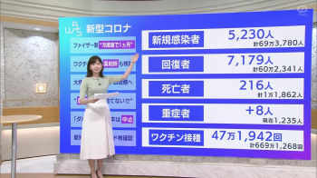 田中瞳　おっぱい　WBS　２１０５２４の画像