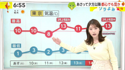 竹俣紅 おっぱい イット 230112の画像