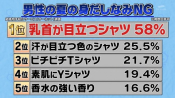 女性「男が透け乳首見せたら１回５００円を払って？ 乳首が目立つシャツってキモイんだよ」の画像