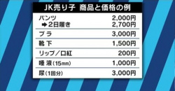 【画像】JKリップクリーム200円、JKパンツ2000円、JK靴下1500円... 安すぎだろ?の画像