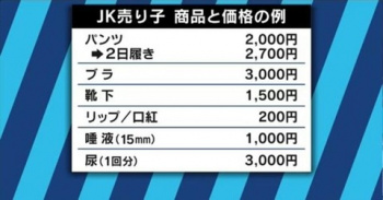 【画像】JKリップクリーム200円、JKパンツ2000円、JK靴下1500円... 安すぎだろ?の画像