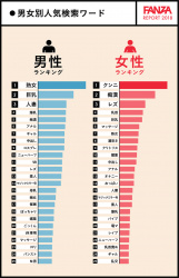 【悲報】女が観てるAV、「痴漢」と「レズ」だった…の画像