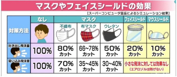 【画像】イキリマスク、意味なかったの画像