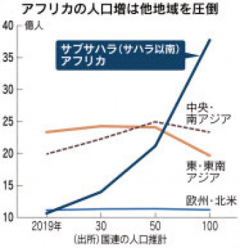 【悲報】地球、いずれ黒人で埋め尽くされる事が判明wywywywywymywの画像