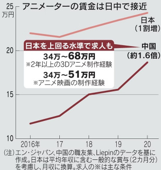 【悲報】池上彰、データを捏造していたの画像