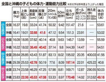 橋本環奈ちゃん→握力 右8.7 左10.4の画像